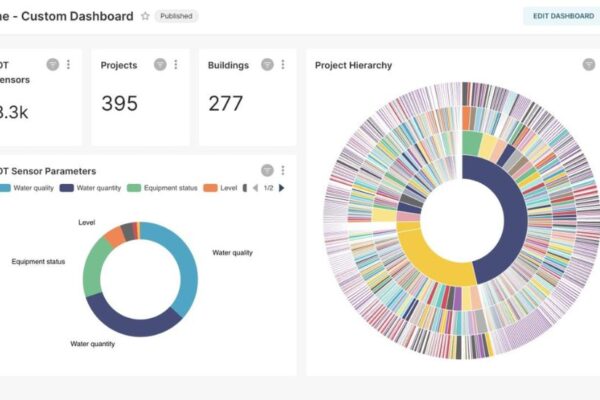 Can Apache Superset Generate Synthetic Data