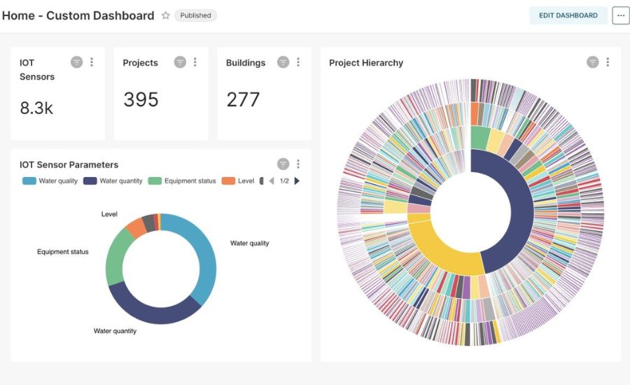 Can Apache Superset Generate Synthetic Data