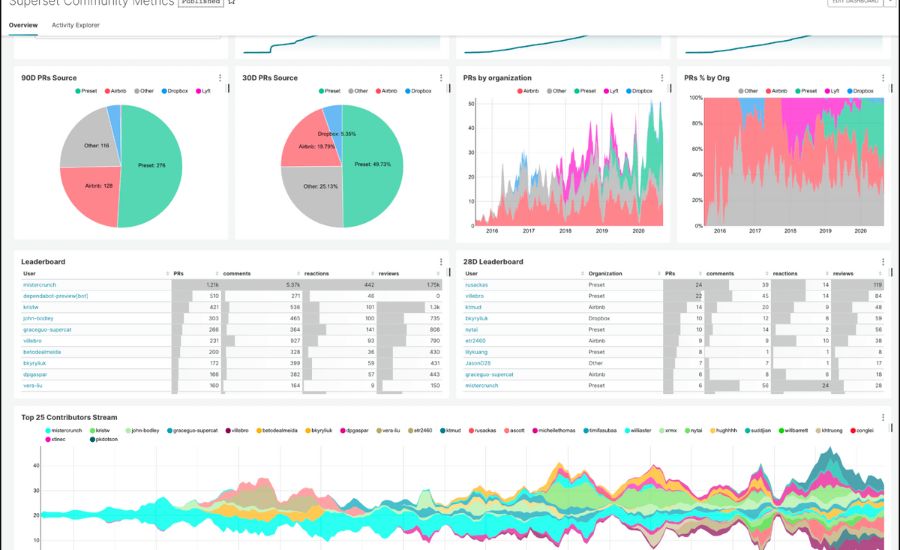 Loading Synthetic Data into Apache Superset