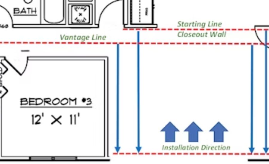 Local Controls and Permits